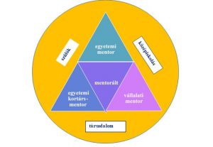 Vállalatai mentor választó Tehetséggondozó PentorMűhely